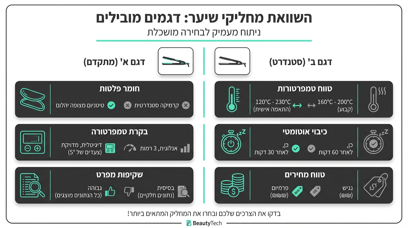 טבלת התאמת טמפרטורות למחליק שיער לפי סוגי שיער שונים
