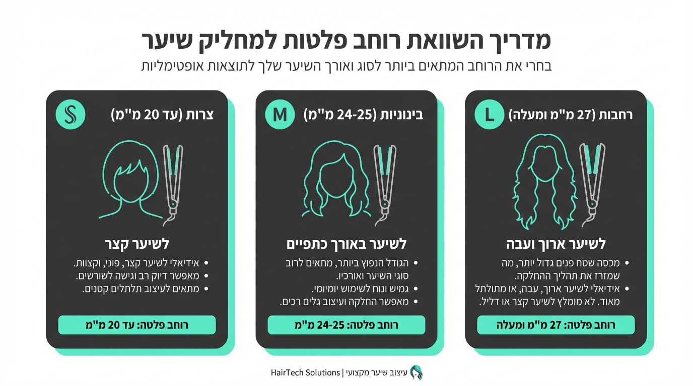 תצוגת טמפרטורה דיגיטלית על מחליק שיער מקצועי