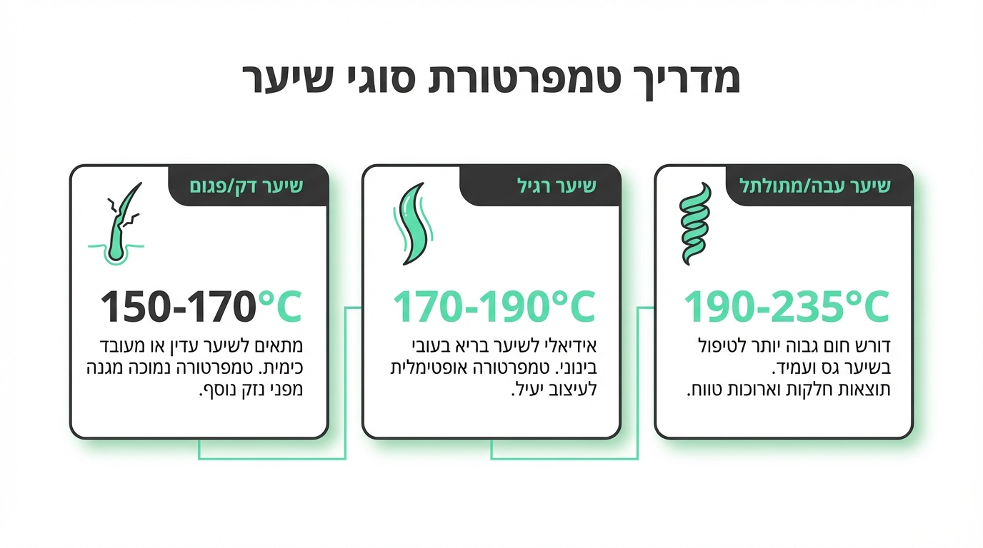אישה מחליקה שיער עם מחליק בייביליס תוך שימוש בטכניקה נכונה