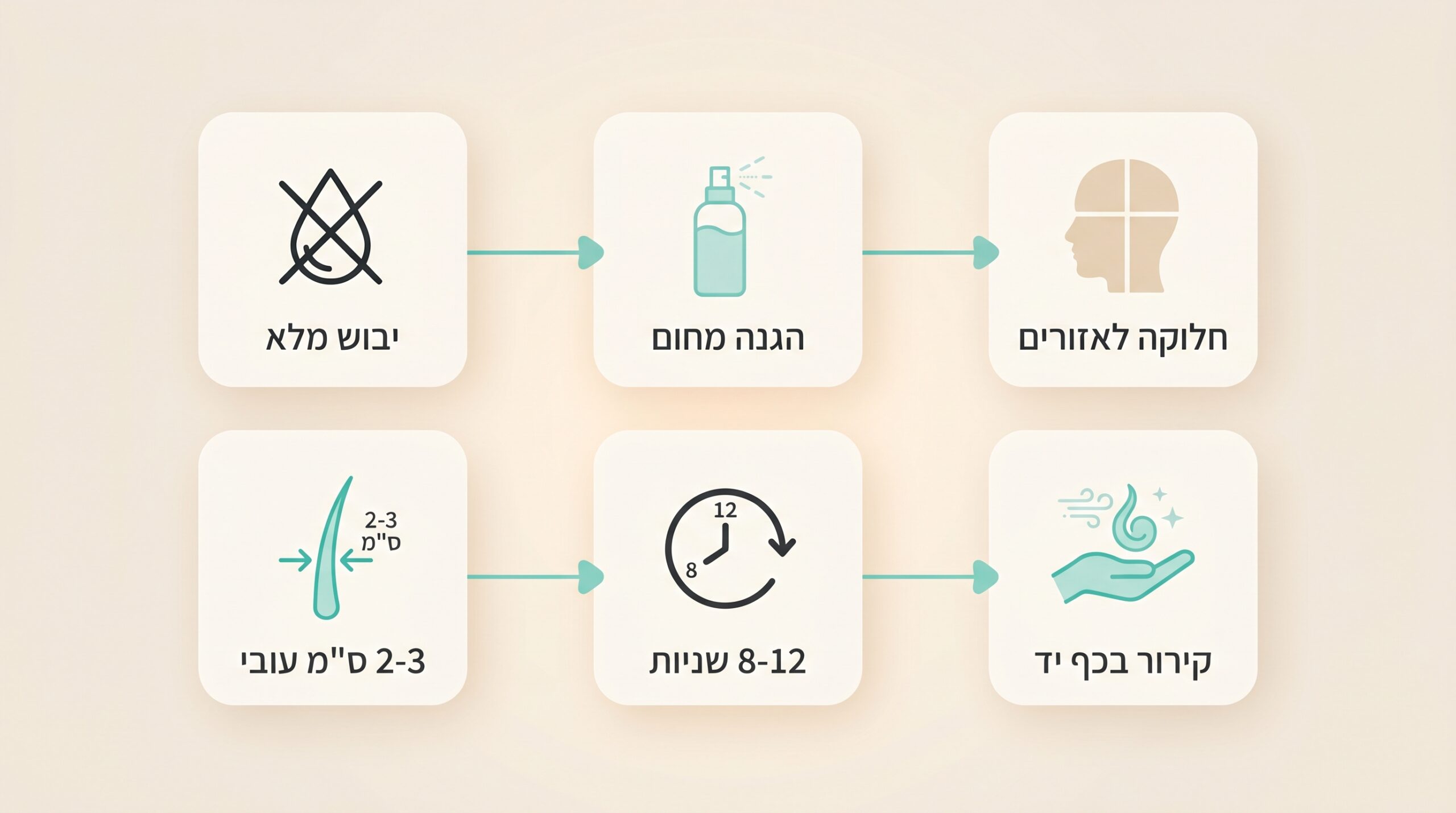 טכניקת סלסול נכונה שלב אחר שלב