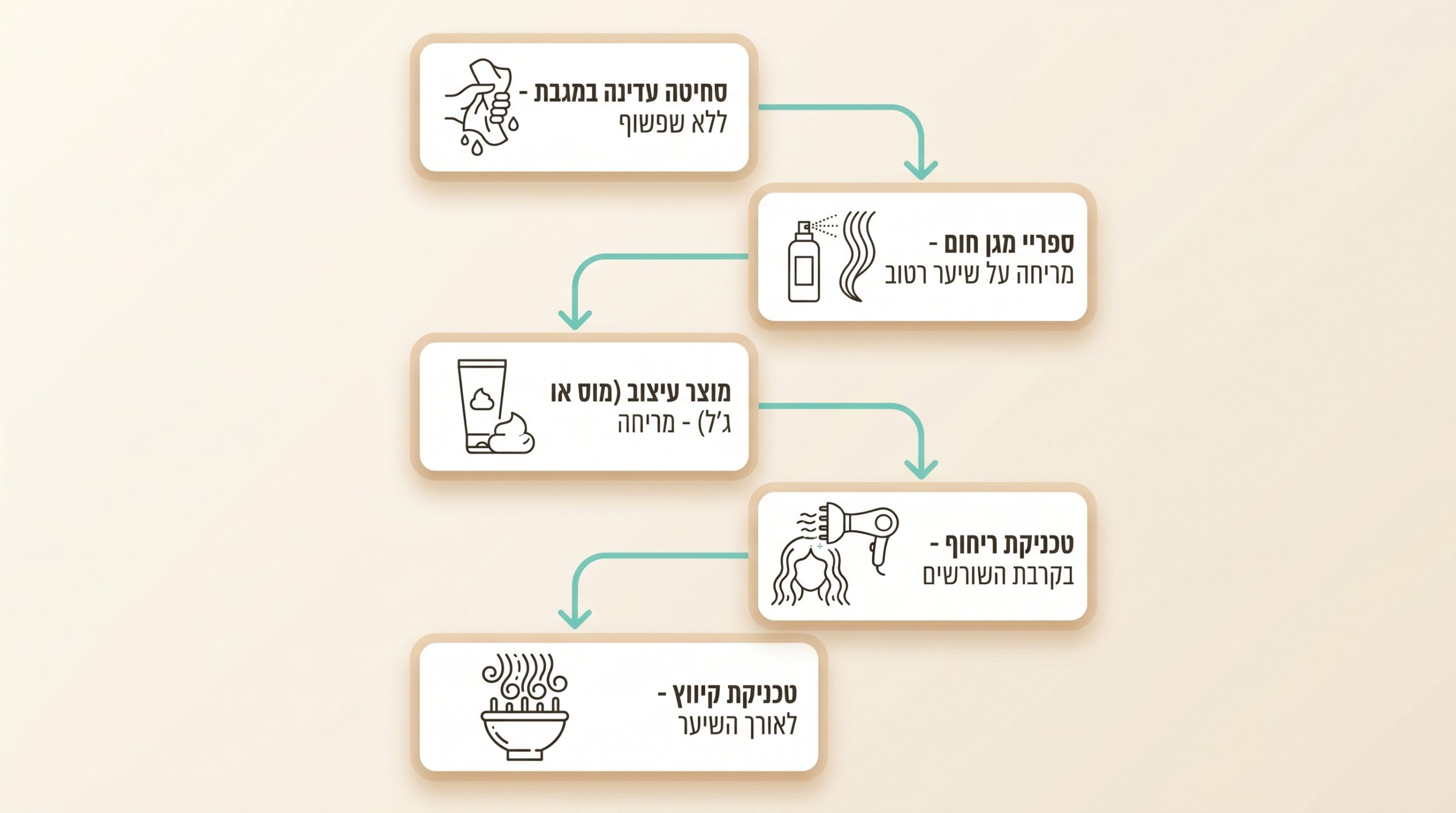 דיפיוזר למייבש שיער - מבנה ואביזרים