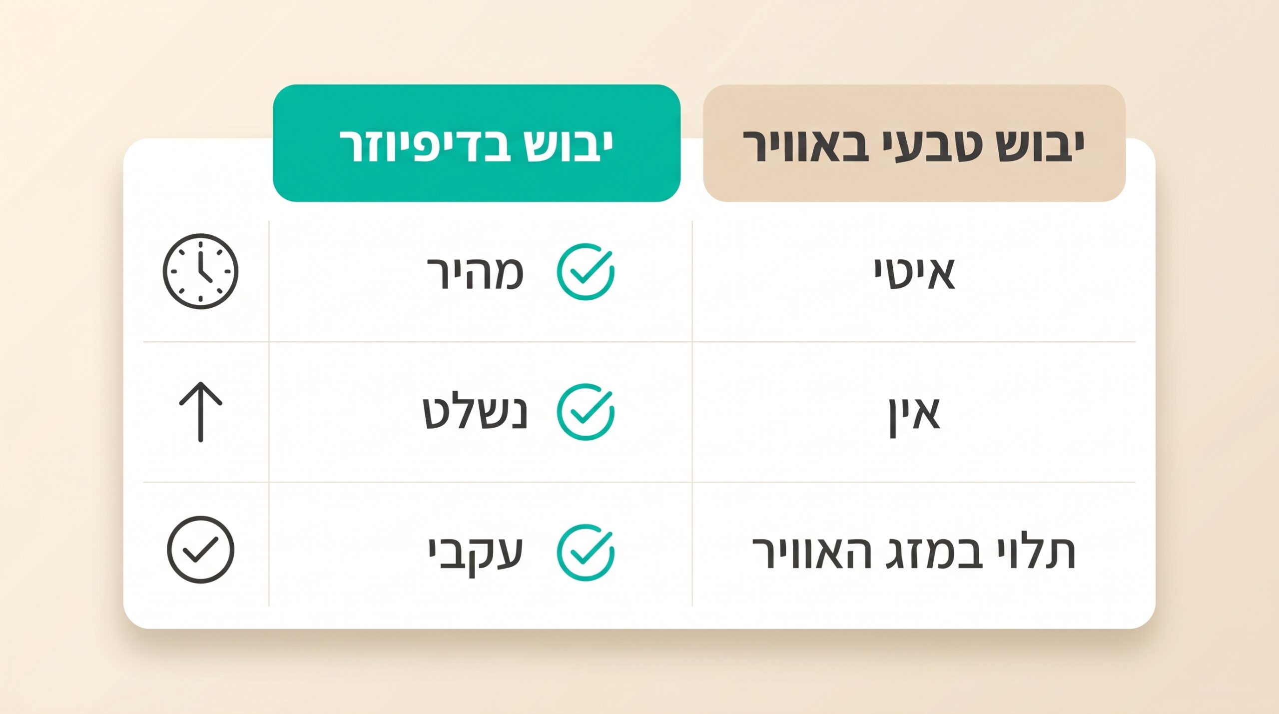 טכניקת ייבוש נכונה עם דיפיוזר לשיער מתולתל