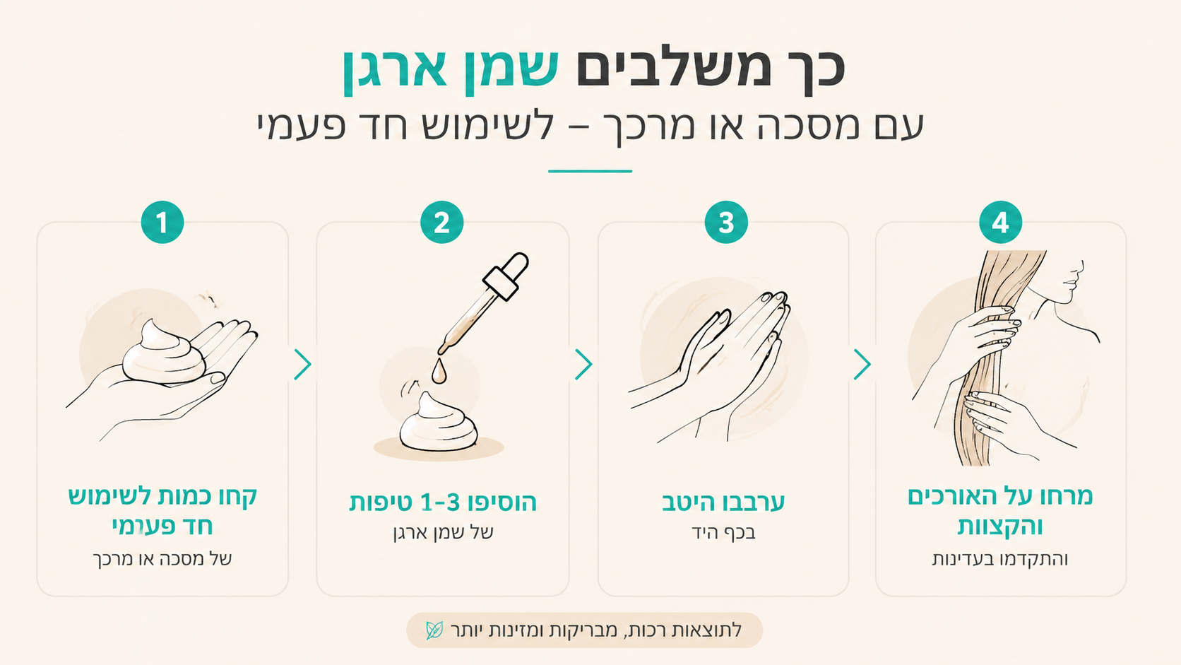 שיער מבריק ומטופח לאחר שימוש עקבי בשמן ארגן