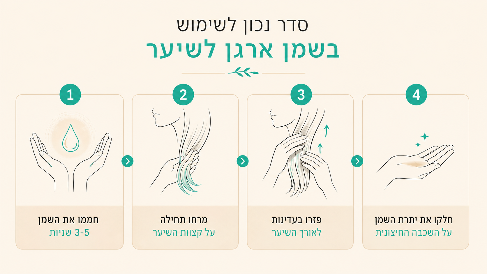 מריחת שמן ארגן על אורכי השיער והקצוות