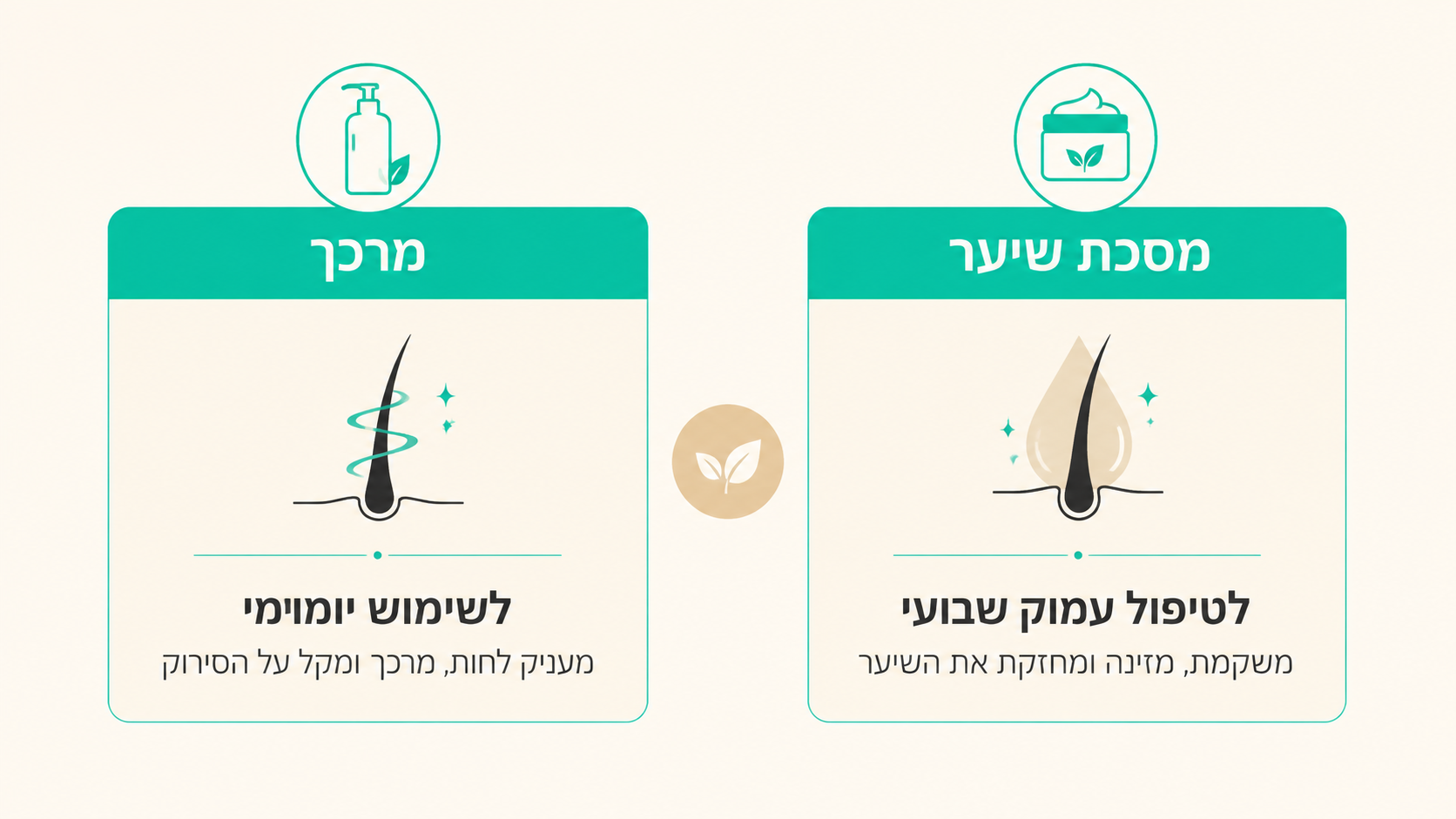 סימני שימוש מוגזם במסכת שיער