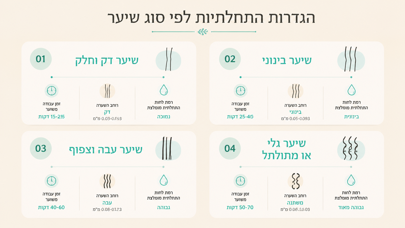 עיצוב שיער עם מברשת פן חשמלית בעבודה בקווצות