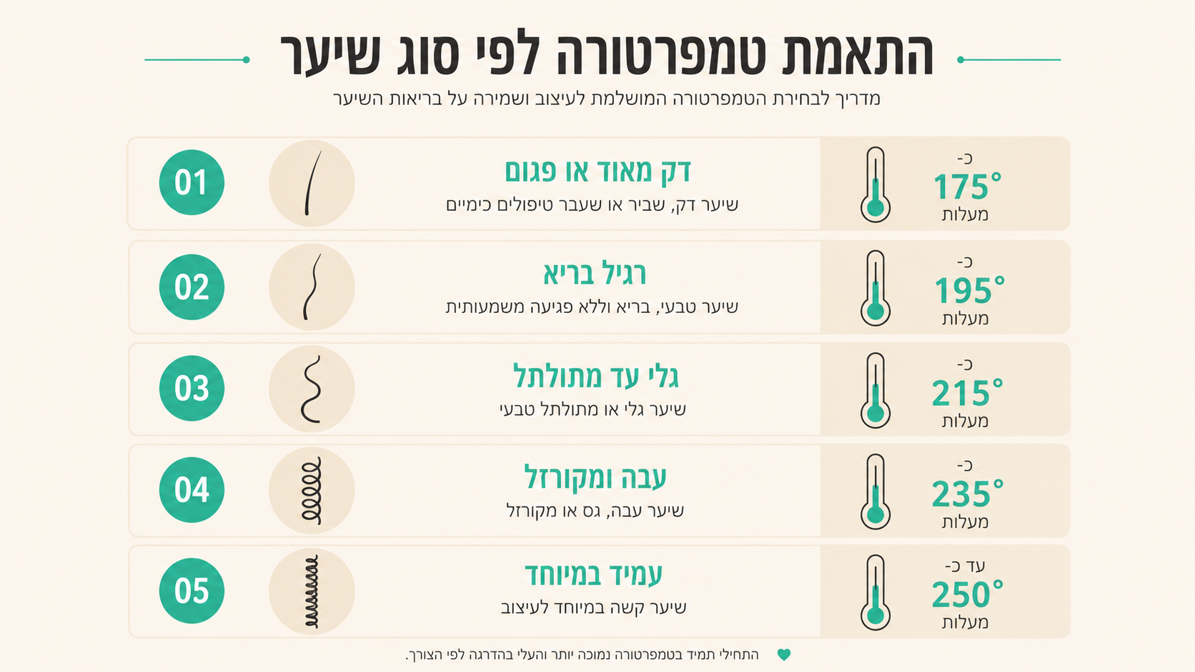 שימוש במחליק שיער מקצועי על קווצת שיער עבה