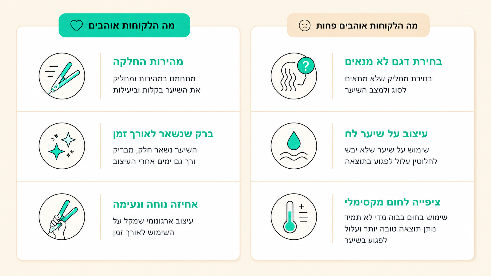 קו מחליקי שיער ליזה לצד מוצרי טיפוח
